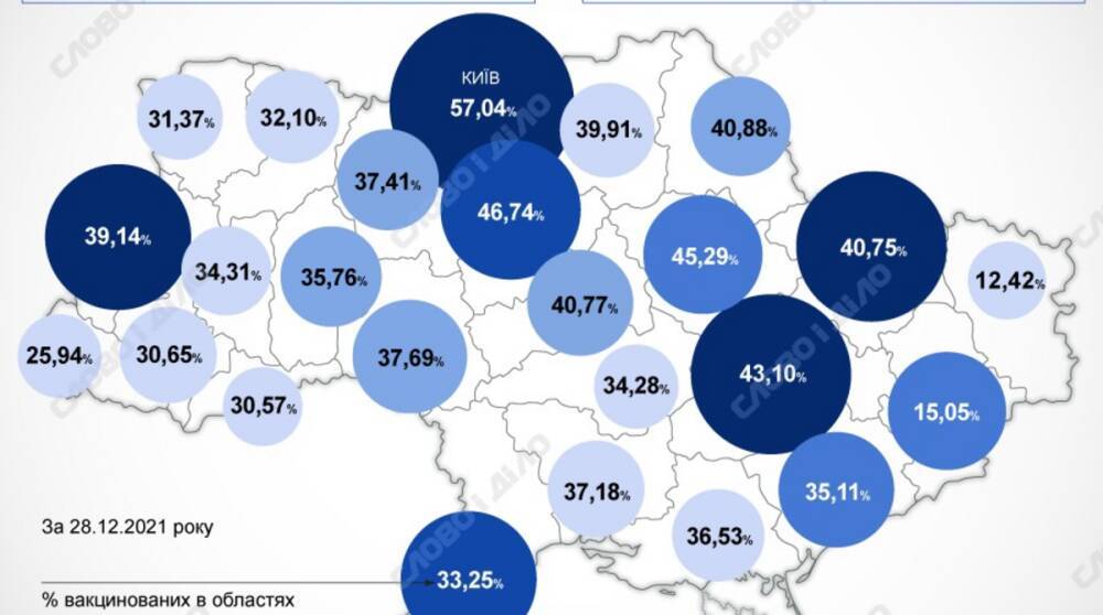 Карта вакцинации: ситуация в областях Украины на 29 декабря