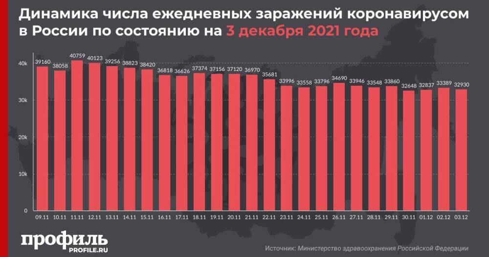 В России за последние сутки от COVID-19 умерли 1217 человек