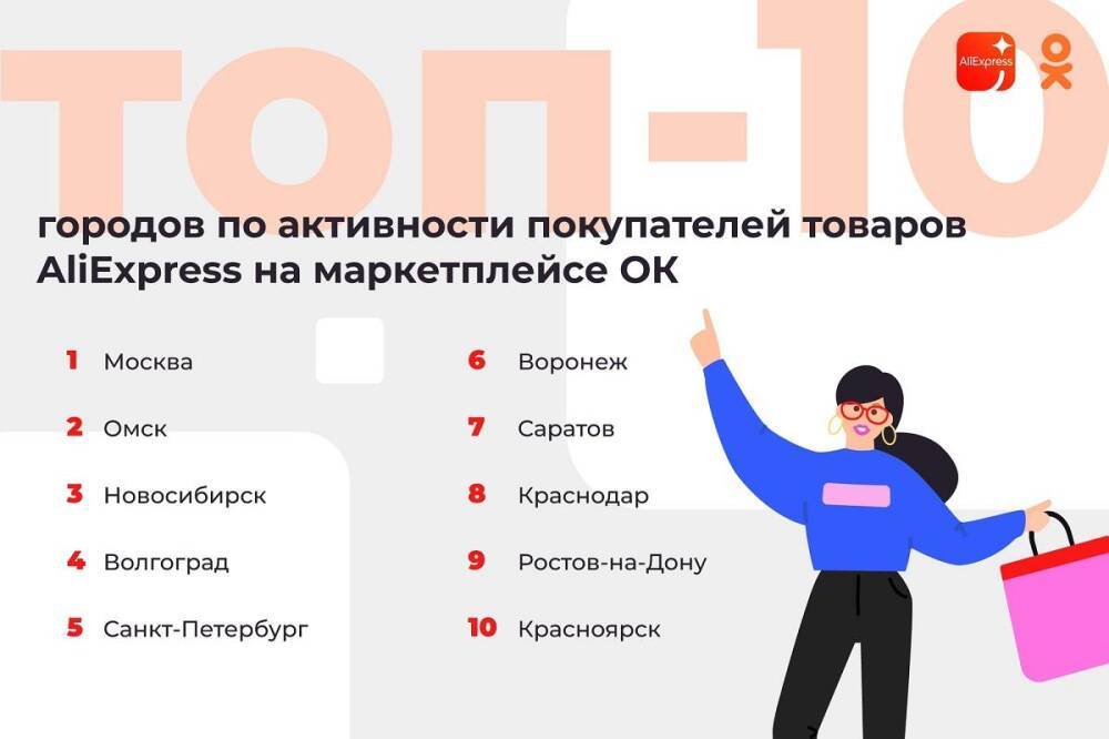 Новосибирск вошёл в топ-10 по версии Одноклассников и AliExpress