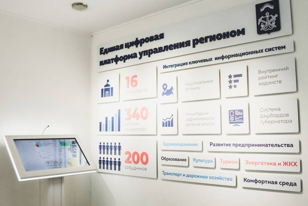 За первый год работы ЦУРы обработали более 10 млн обращений россиян