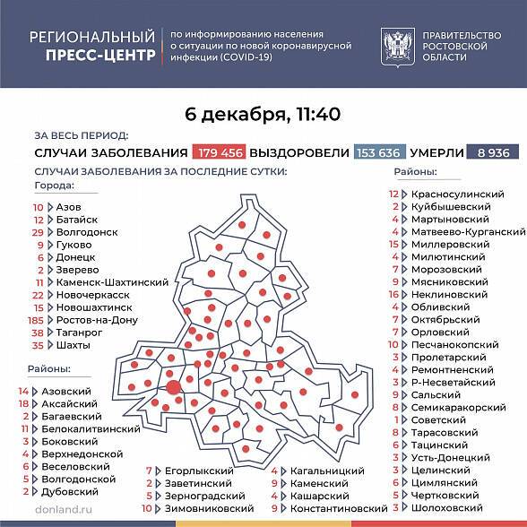 Количество инфицированных COVID-19 на Дону превысило 179 тысяч человек