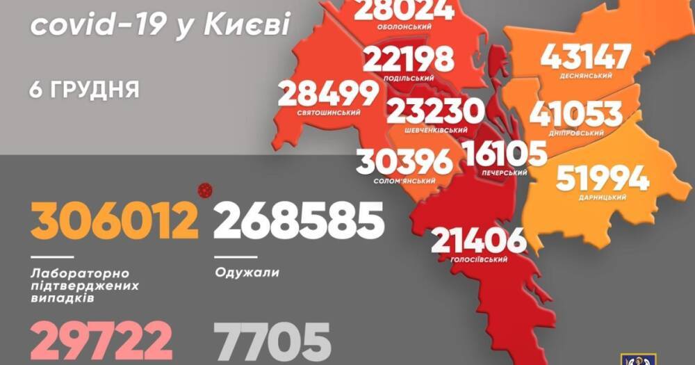 COVID-19 в Киеве: за сутки обнаружили 704 новых случая, 21 больной скончался