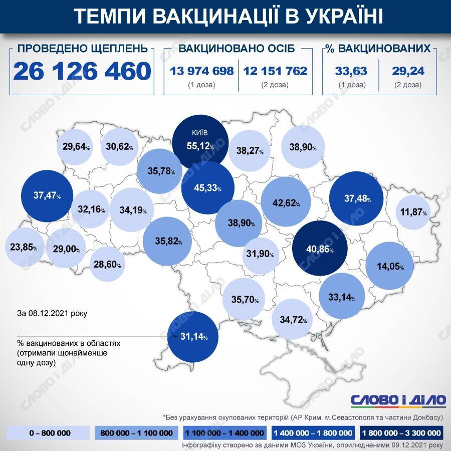 Карта вакцинации: ситуация в областях Украины на 9 декабря