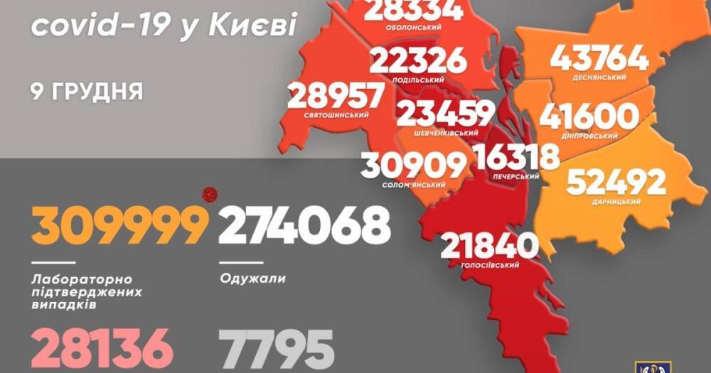 COVID-19 в Киеве: за сутки – 1 198 новых случаев, 33 больных умерли