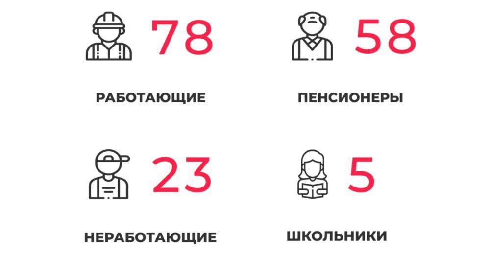 164 заболели и 175 выздоровели: всё о ситуации с коронавирусом в Калининградской области на среду