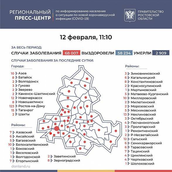В Ростовской области число зараженных COVID-19 с начала пандемии превысило 68 тысяч человек