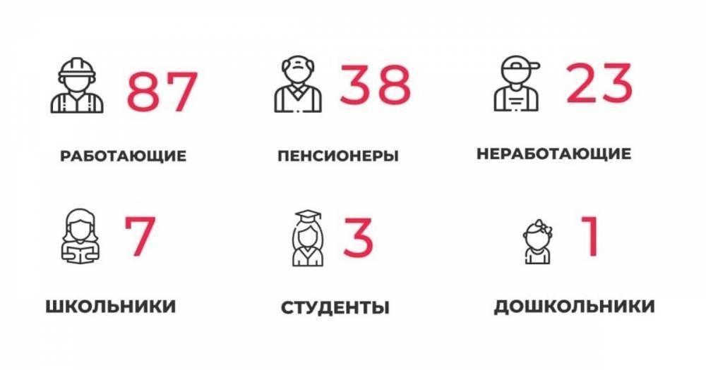 159 заболели и 167 выздоровели: ситуация с COVID-19 в Калининградской области на 12 февраля