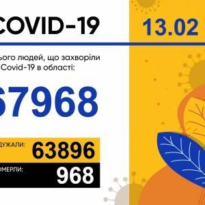 За сутки в Запорожской области подтвердили 136 новых случаев COVID-19