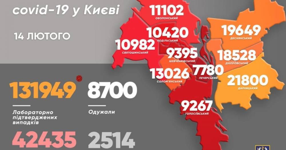 За сутки в Киеве обнаружили меньше сотни зараженных коронавирусом