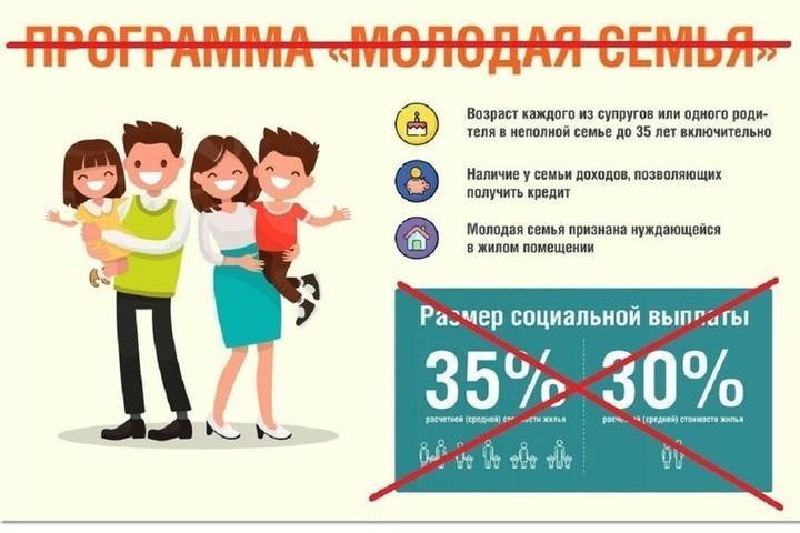 Молодые семьи Ярославля разачаровались в программе «Молодая семья»