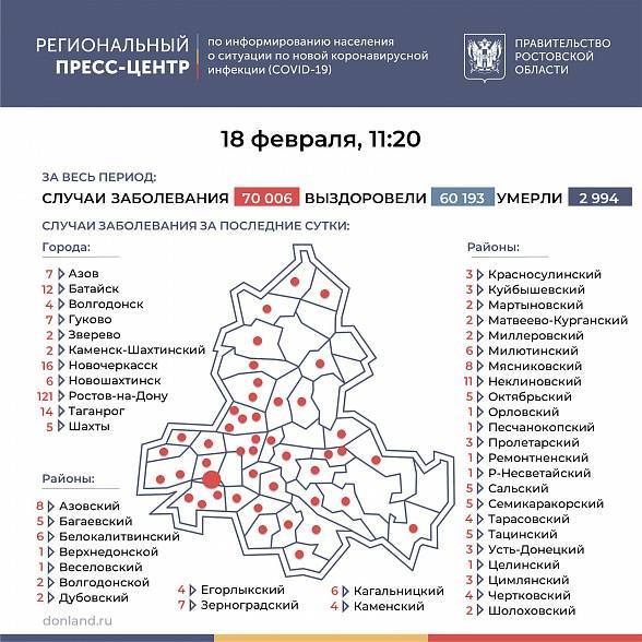 В Ростовской области число зараженных COVID-19 с начала пандемии превысило 70 тысяч человек