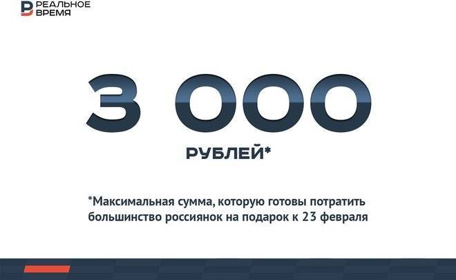 Три тысячи рублей на подарок защитнику Отечества — это много или мало?