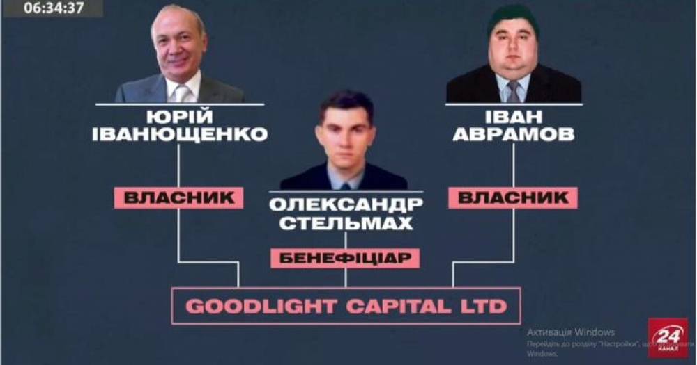 Как люди Юры Енакиевского захватили и уничтожают рынок "Столичный", — журналистское расследование (ВИДЕО)
