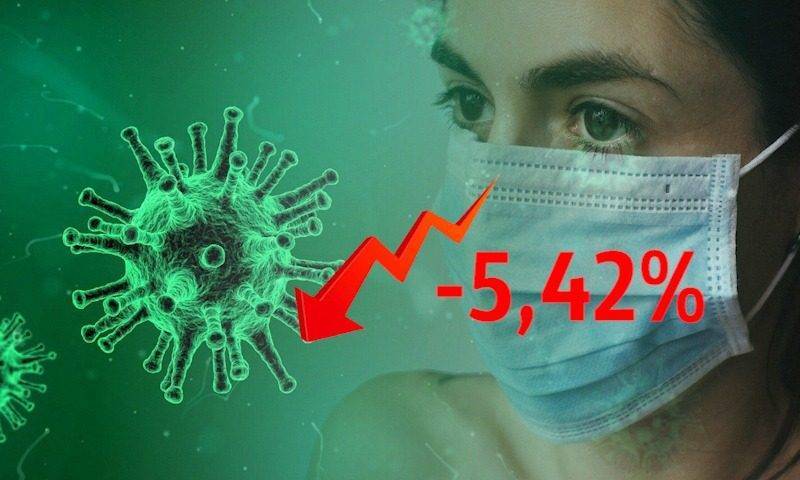 Динамика коронавируса на 21 февраля