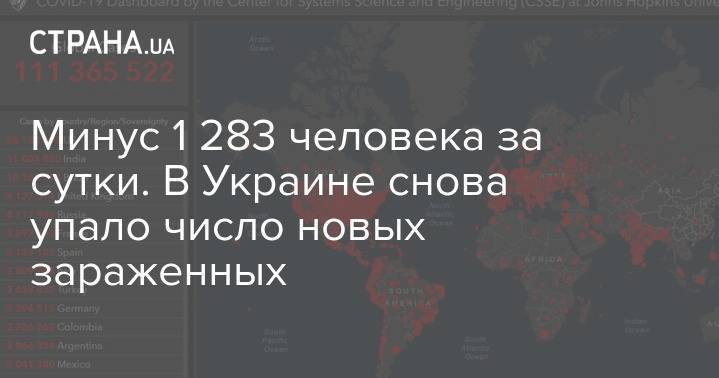 Минус 1 283 человека за сутки. В Украине снова упало число новых зараженных