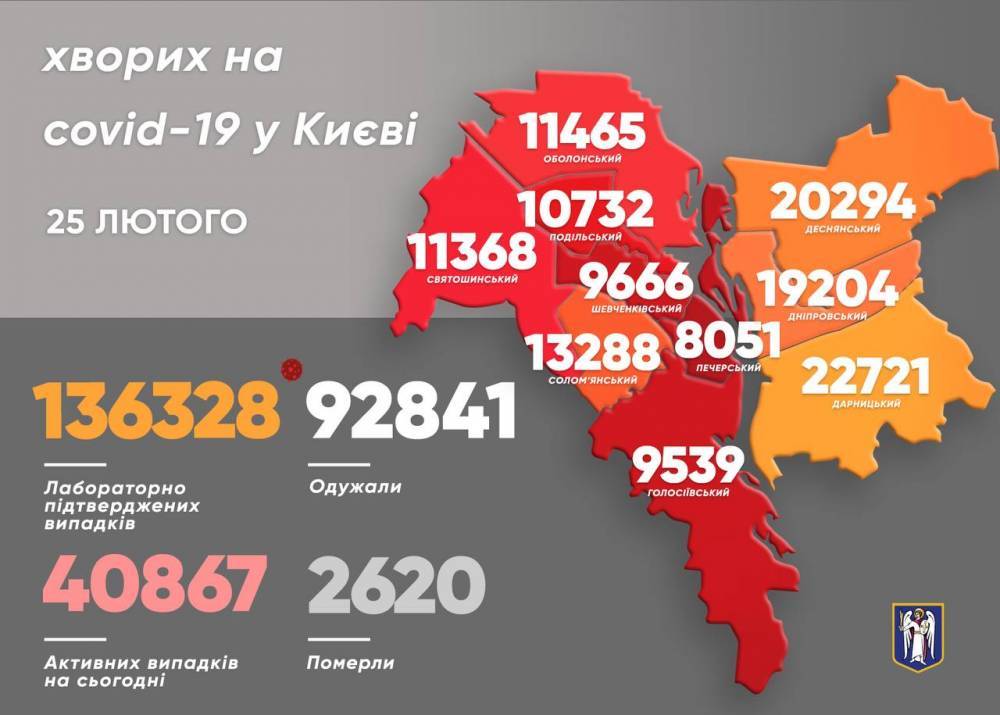 В Киеве увеличилось число новых случаев COVID-19
