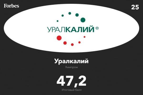 "Уралкалий" вошел в топ-30 по версии Forbes самых экологичных российских компаний