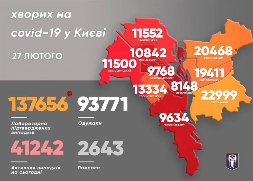 В Киеве за сутки от коронавируса умерли восемь человек
