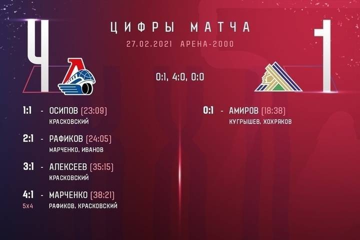 «Локомотив» закончил хоккейный сезон победой