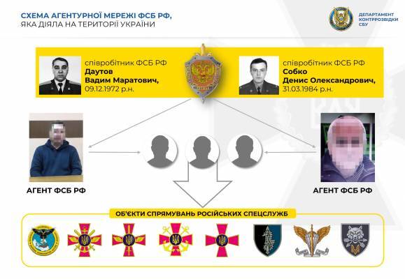 «Террористы ФСБ» нашлись и среди отставных украинских разведчиков