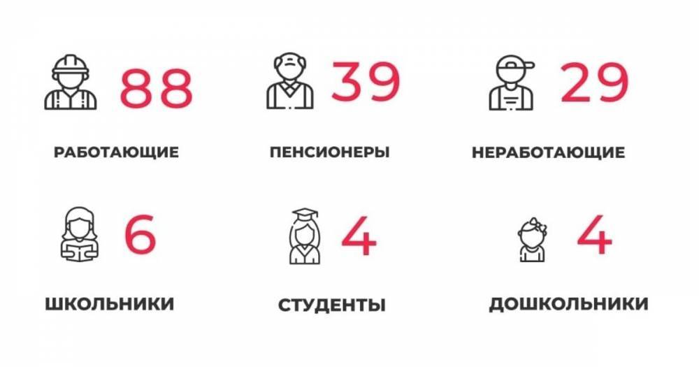 170 заболели и 173 выздоровели: всё о ситуации с коронавирусом в Калининградской области на 9 февраля