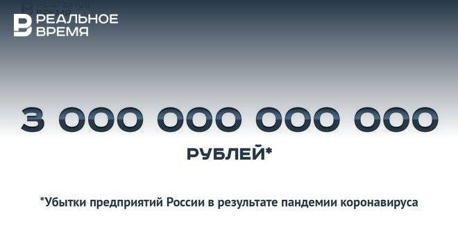 3 триллиона рублей убытков предприятий России в результате пандемии — это много или мало?