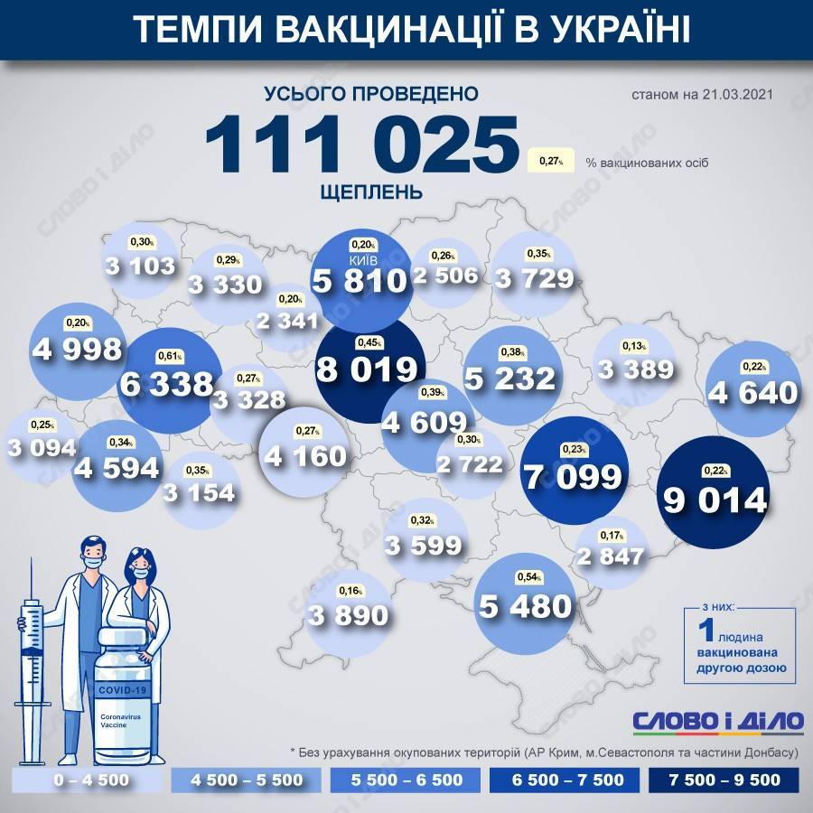 Карта вакцинации: ситуация в областях Украины на 21 марта