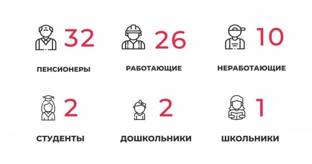 73 заболевших и 58 выписанных: ситуация с коронавирусом в Калининградской области на понедельник