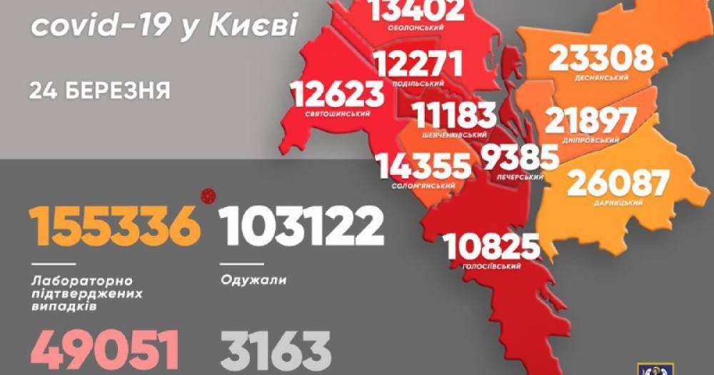 В Киеве — антирекорд смертей от коронавируса за сутки с начала пандемии