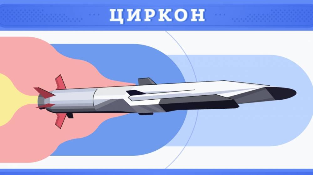 Британские СМИ: Россия опережает США в разработке гиперзвукового вооружения