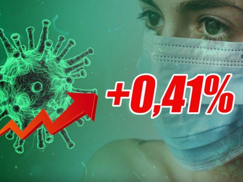 Динамика коронавируса на 29 марта
