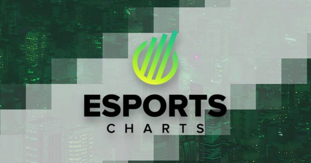 На Esports Charts подвели итоги первого сезона Dota Pro Circuit 2021