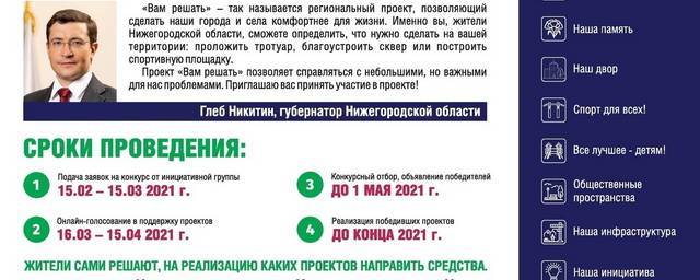 В Дзержинске назвали лидеров голосования по проекту «Вам решать!»