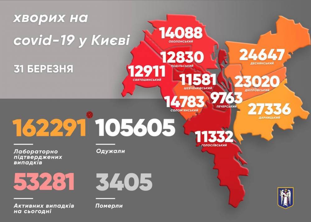 В Киеве за день от COVID умерли 35 человек