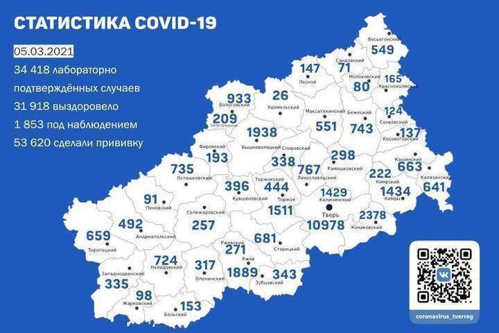 80 новых случаев Covid-19 зарегистрировали в четырех муниципалитетах Тверской области