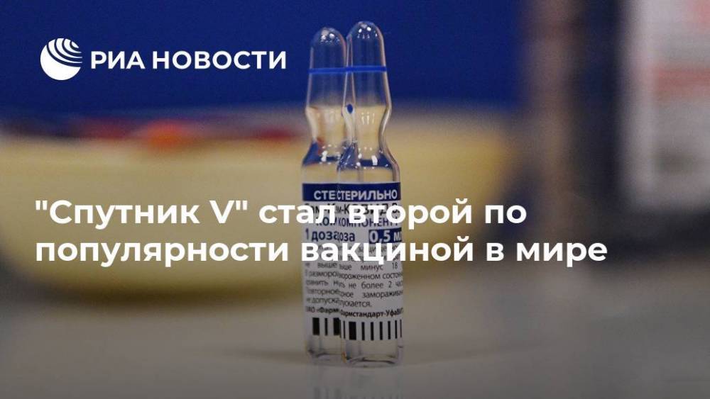 "Спутник V" стал второй по популярности вакциной в мире