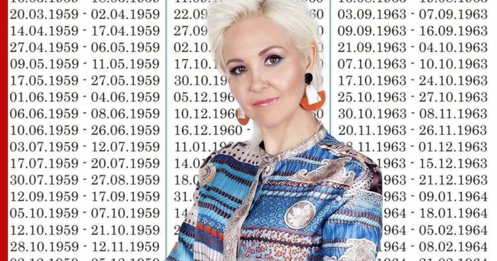 Василиса Володина раскрыла даты рождения тех, кого ждут большие проблемы в 2021 году