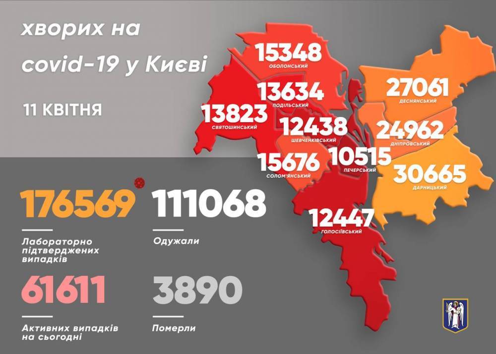 COVID-статистика по Киеву: 697 новых пациентов за сутки