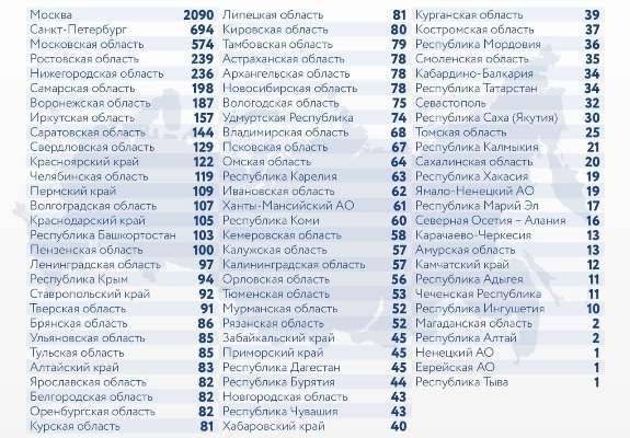 В России за сутки выявлено 8 702 новых случая COVID-19