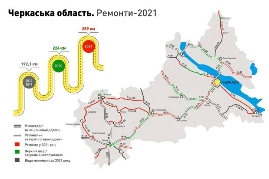 «Мы восстановим наиболее критичные автодороги области», - Александр Скичко