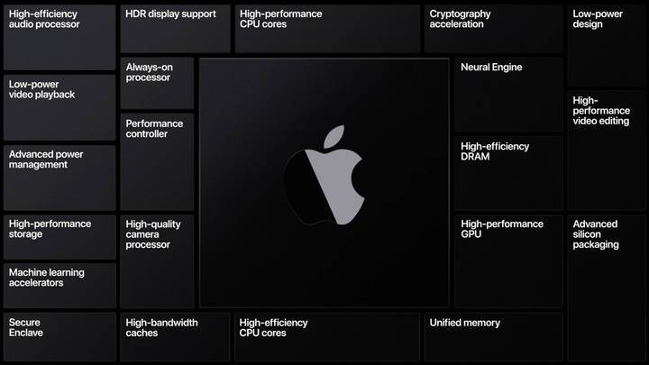 СМИ: новый процессор Apple M2 запущен в серийное производство