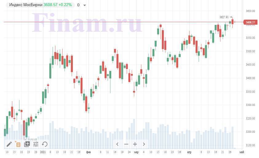 Российский рынок растет, несмотря ни на что - покупают акции "Распадской" и ВТБ
