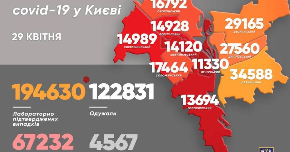 В Киеве за сутки COVID-19 заболели 940 человек, в том числе младенцы
