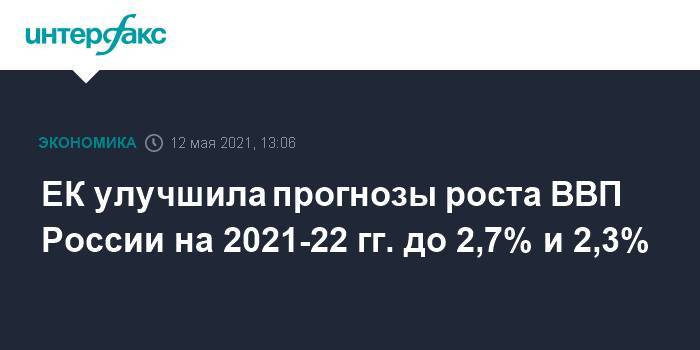 ЕК улучшила прогнозы роста ВВП России на 2021-22 гг. до 2,7% и 2,3%