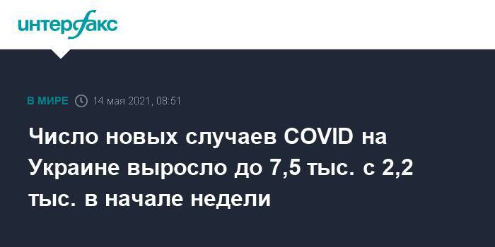 Число новых случаев COVID на Украине выросло до 7,5 тыс. с 2,2 тыс. в начале недели