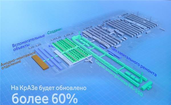 "РУСАЛ" инвестирует в реконструкцию Красноярского алюминиевого завода $1,2 млрд