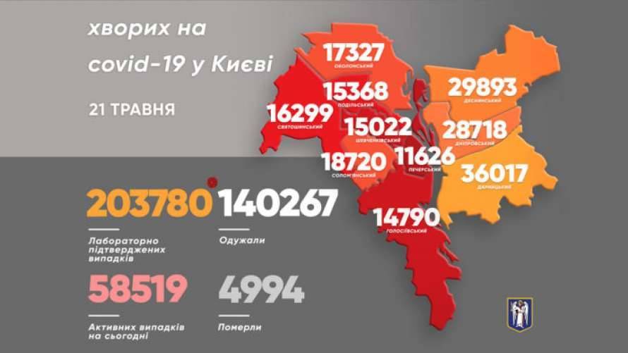 Определены районы-лидеры по заболеваемости коронавирусом в Киеве