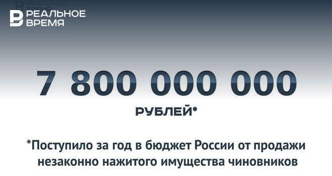 До казны дошло 7,8 млрд рублей от конфискованного «коррупционного» имущества — это много или мало?