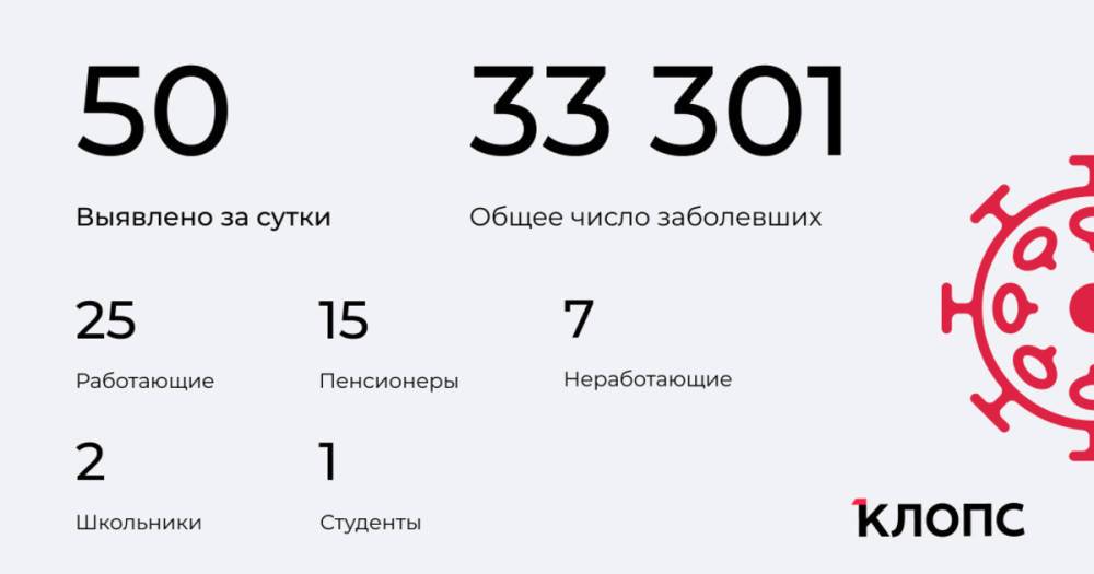 50 заболели, 69 выздоровели: ситуация с COVID-19 в Калининградской области на 26 мая