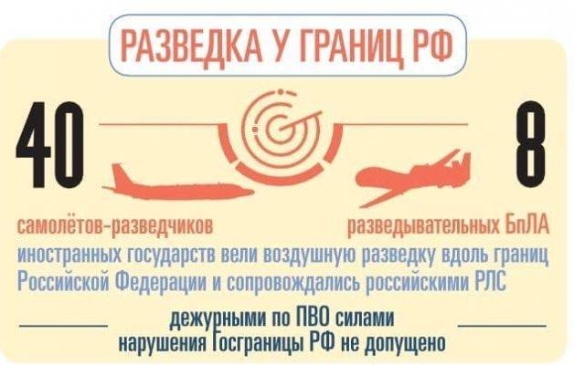 У границ России за неделю зафиксировано 48 авиаразведчиков